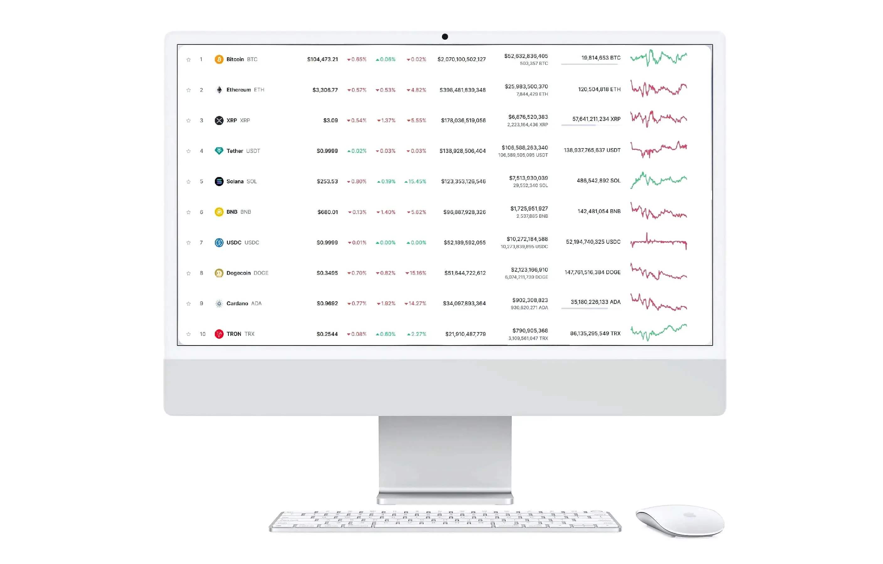 Mercovia Questa AI per investimenti